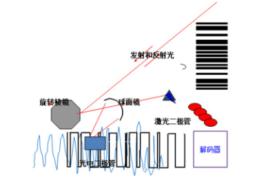 讀碼器選激光式還是影像式？DATALOGIC得利捷教您了解更高性價比的技術！