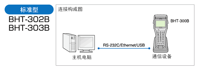 電裝 BHT-300Q數(shù)據(jù)采集器的標準型配置方式