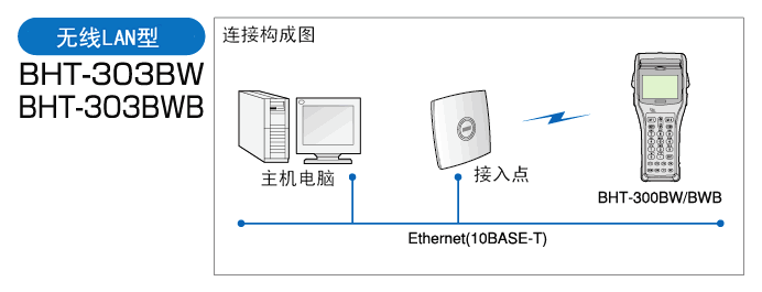 電裝 BHT-300Q數(shù)據(jù)采集器的無線型配置方式