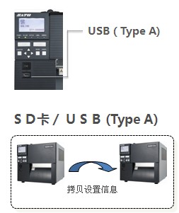 SATO GZ612e條碼打印機帶sd卡