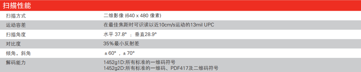 honeywell 1450g二維掃描槍