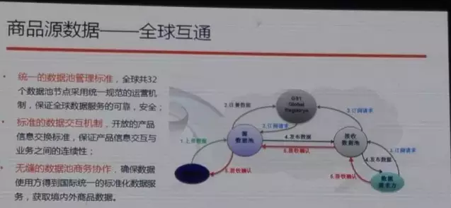 阿里也離不開編碼，與中國物品編碼中心合作啟動商品源數據