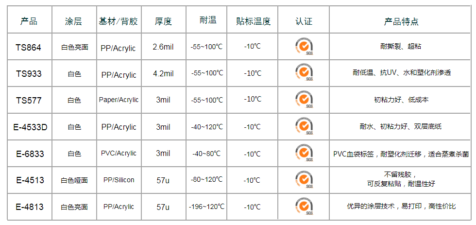 血袋標簽材料.png