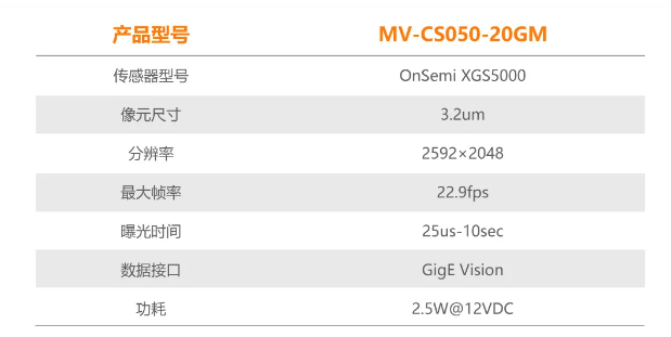 ?？礐S系列-500萬(wàn)像素工業(yè)面陣相機(jī)參數(shù).png