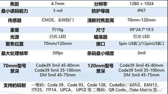 ?？礗D1013D硬解模組參數.png