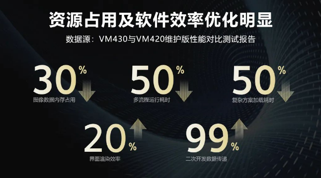 ?？禉C器人VM算法開發平臺.png