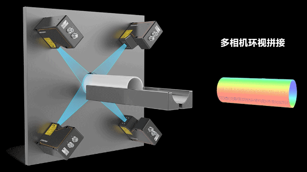 ?？?D激光輪廓傳感器360°環視檢測方案.png