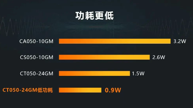 ?？礐T系列相機.png
