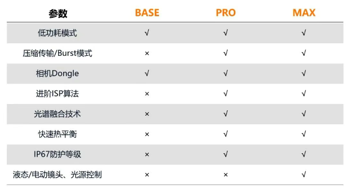 ?？礐T系列相機.png